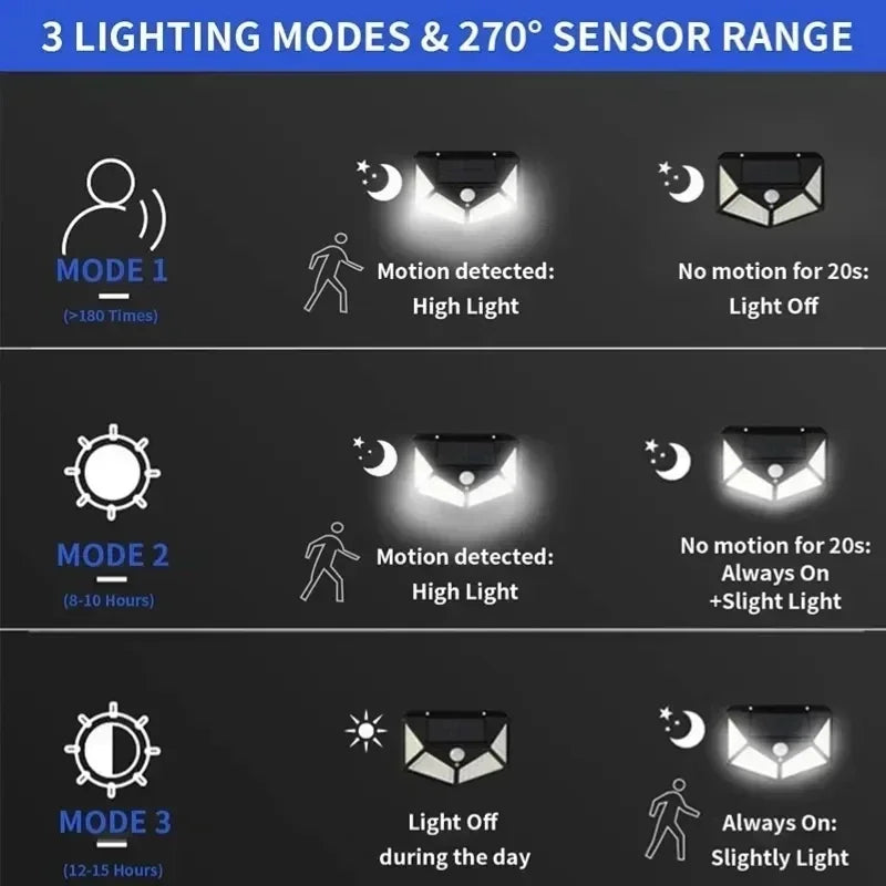 Refletor Solar Power Wall Light com sensor de movimento, 100 LED, 1 Pc, 2 Pcs, 4Pcs